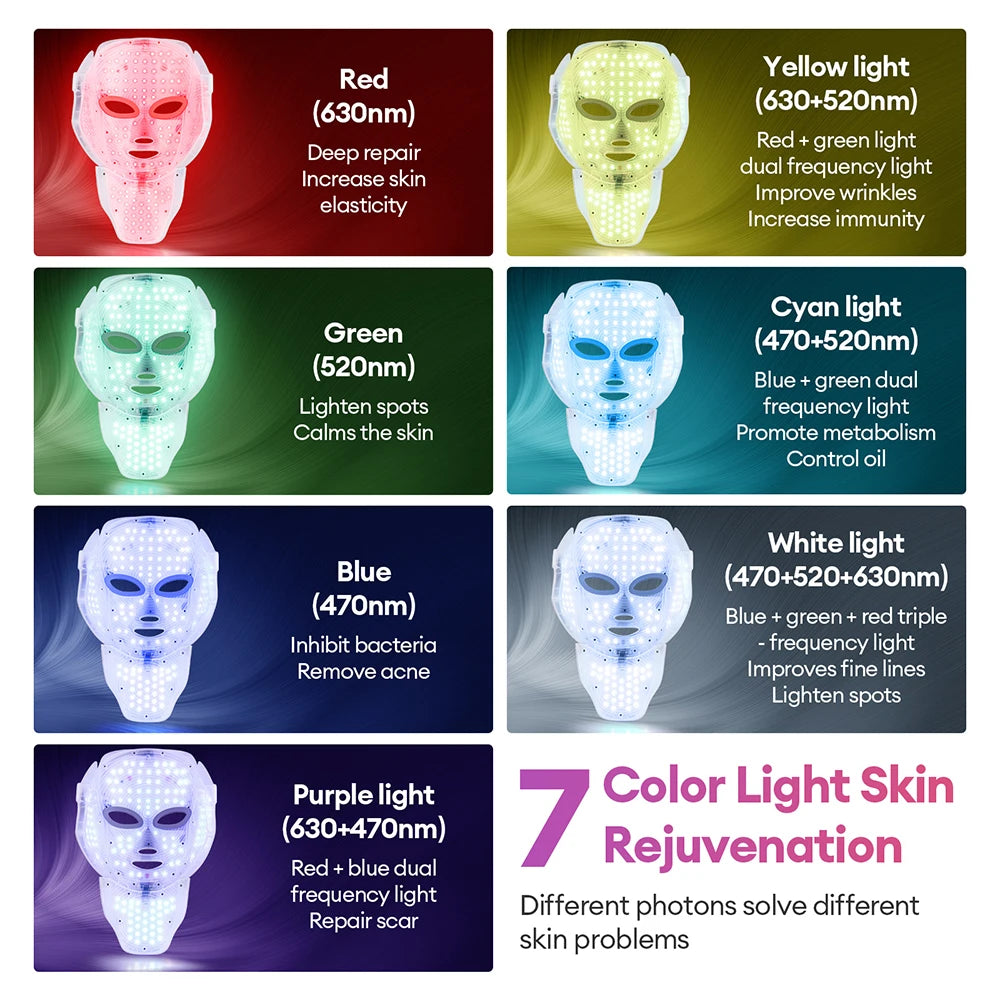 Masque LED visage 7 couleurs – Soin anti-âge