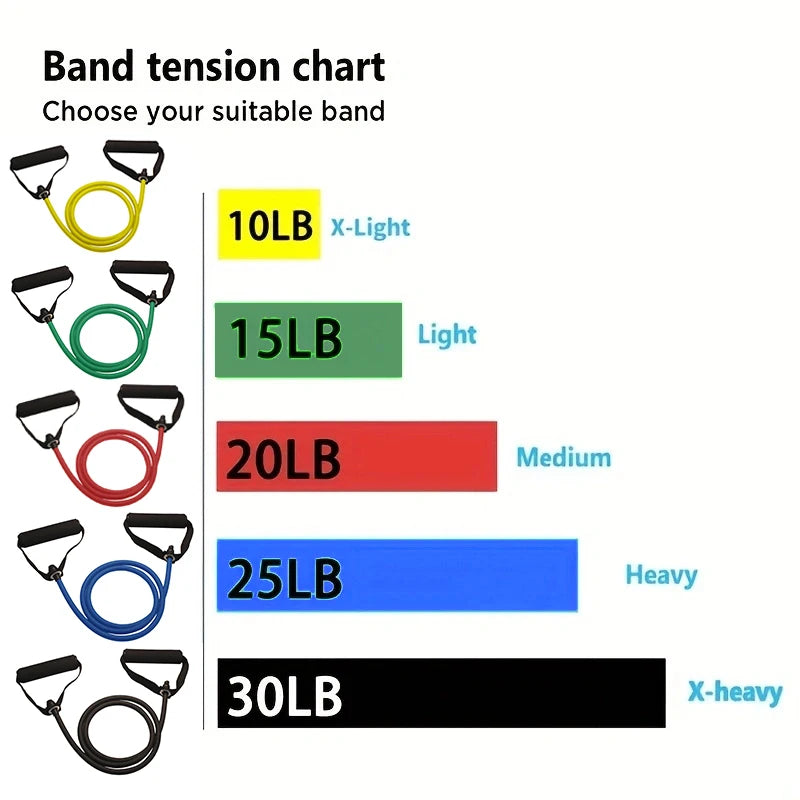 Bandes de résistance avec poignées – Musculation